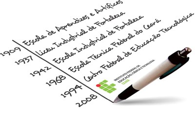 Linha_do_tempo_IFCE.jpg