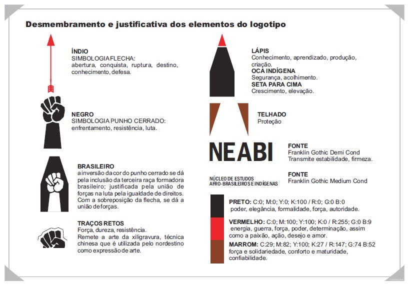 Desdobramento Logomarca Neabi.jpg