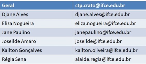 Contatos CTP Contatos CTP