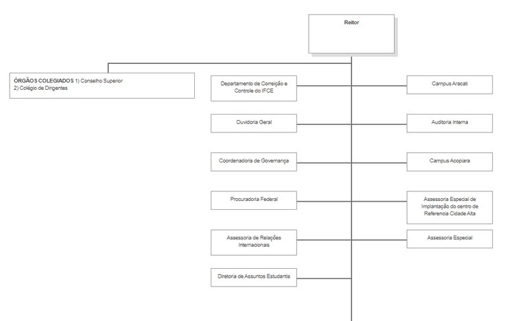 organograma.corregedoria.jpeg organograma.corregedoria.jpeg