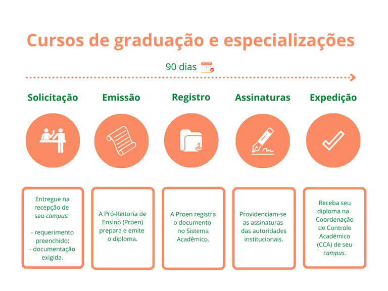 Certificação | cursos de graduação e especializações Certificação | cursos de graduação e especializações