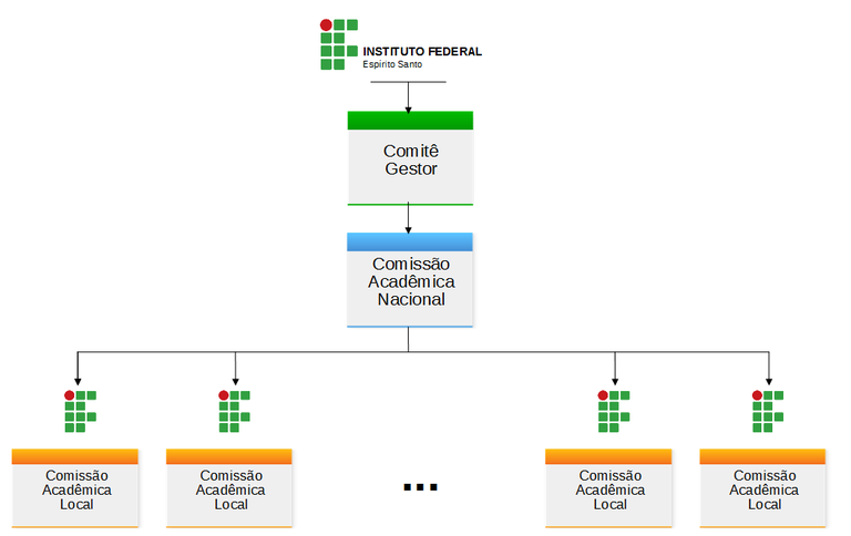 Organização e gestão.png Organização e gestão.png