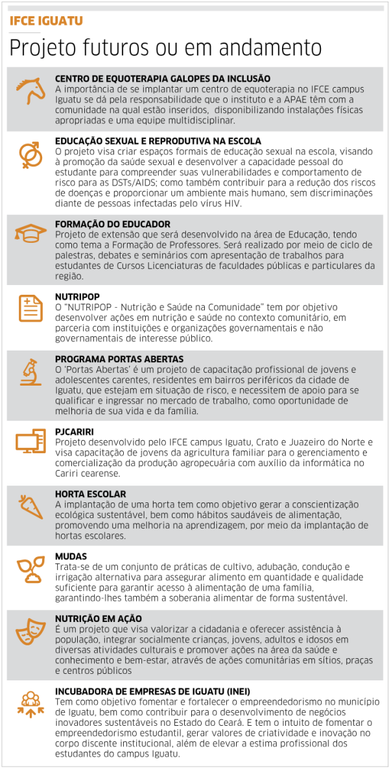 Resumo de projetos desenvolvidos pelo Campus Iguatu Resumo de projetos desenvolvidos pelo Campus Iguatu