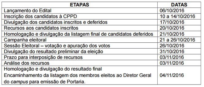 Etapas CPPD 2016