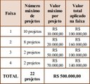 TABELA PROINFRA .jpg