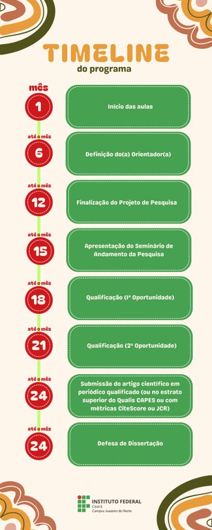 Timeline Timeline