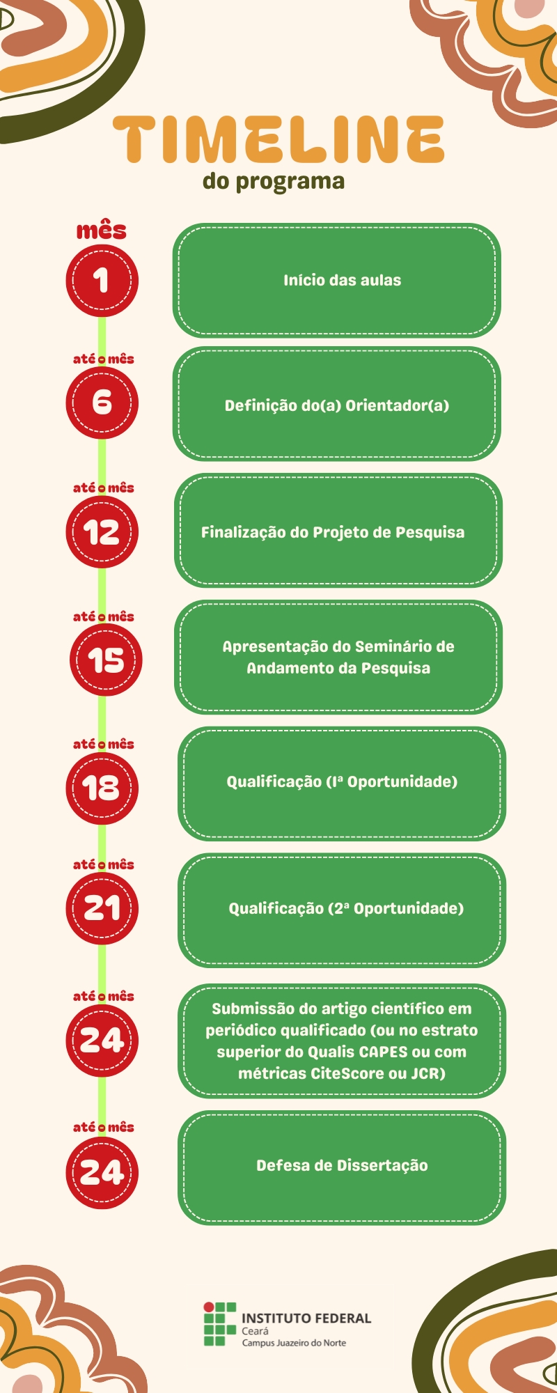 Timeline