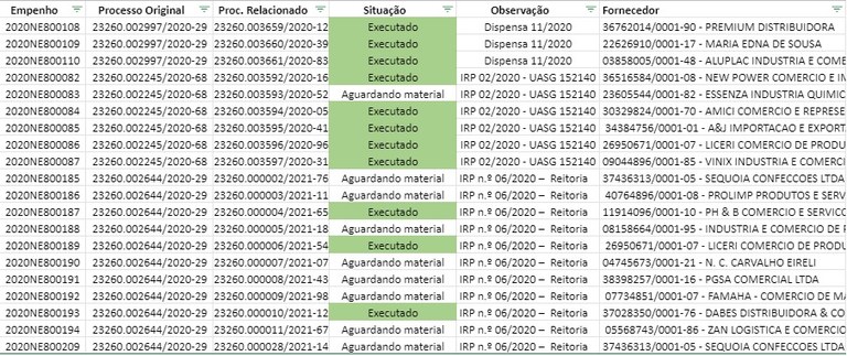 Empenhos: execução até 18mar21