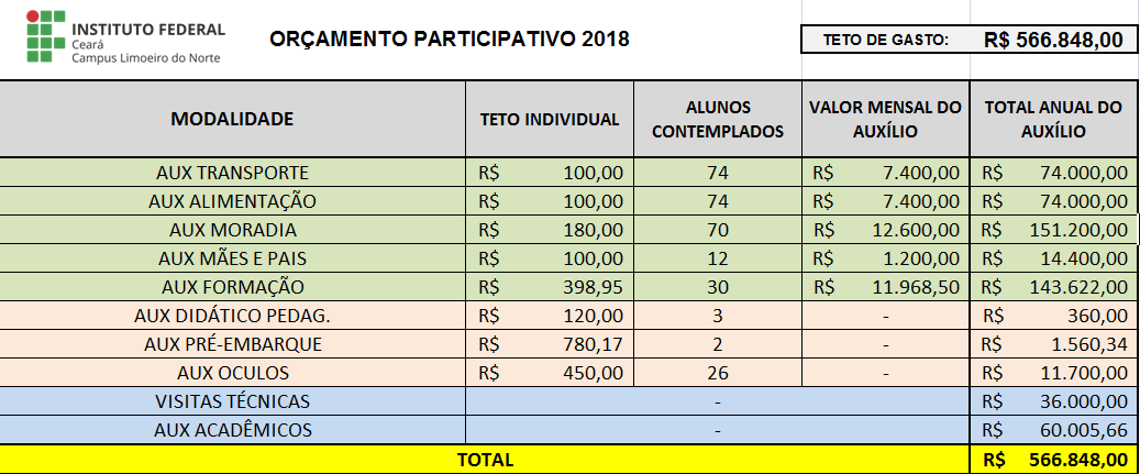 Orçamento Participativo 2018_Assistência Estudantil Orçamento Participativo 2018_Assistência Estudantil
