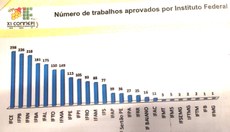 IFCE fica em 1º lugar 