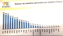 IFCE fica em 1º lugar 