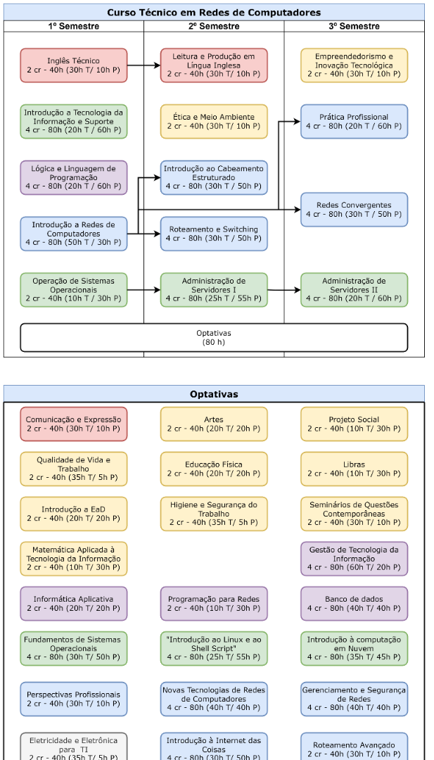matriz 2023.2