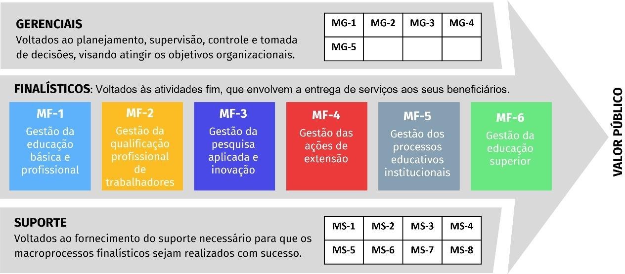 CADEIA DE VALOR