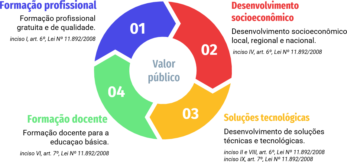 Valor público
