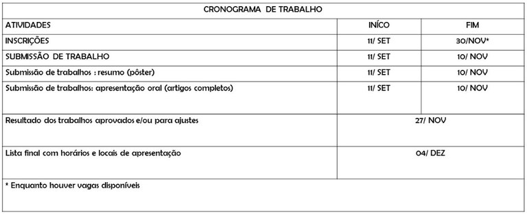 Cronograma de Submissão Cronograma de Submissão