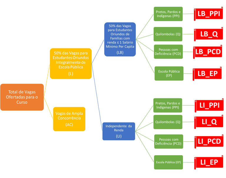 diagrama de cotas 2023.png diagrama de cotas 2023.png