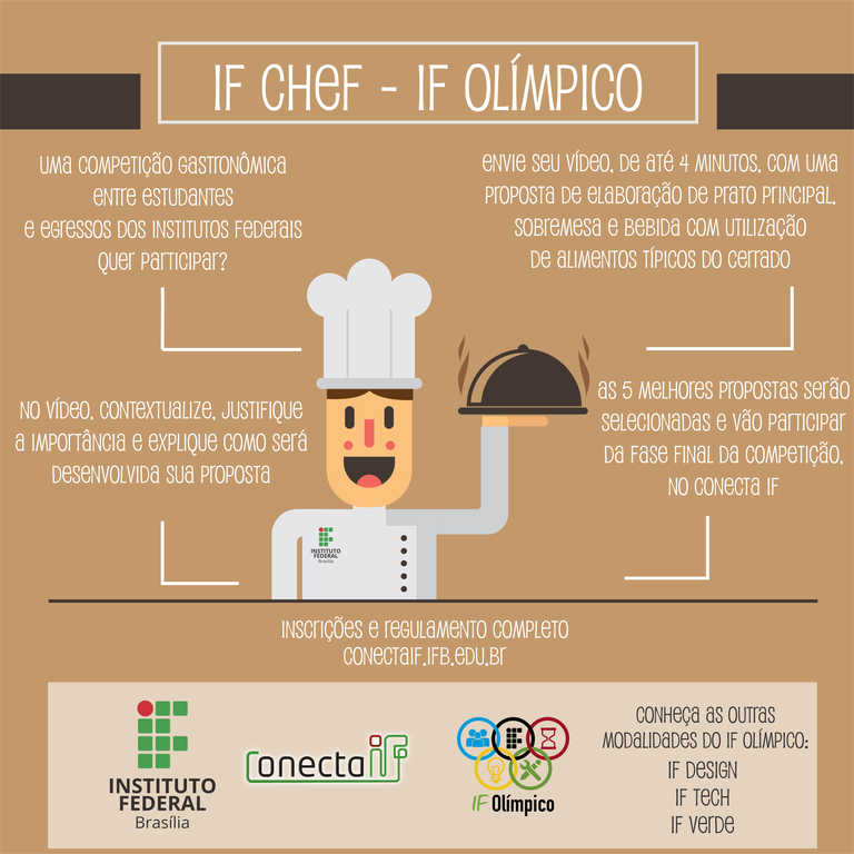 IF Chef IF Chef